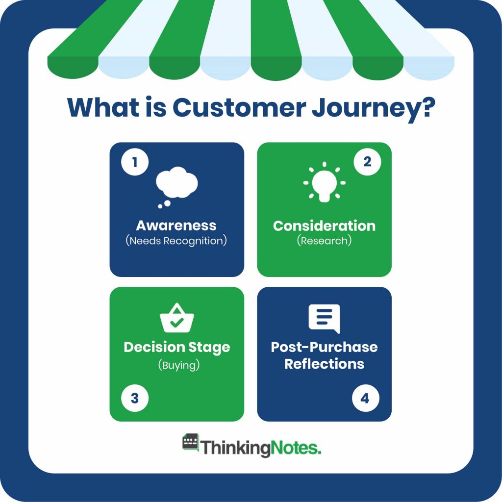 customer-journey-explained-a-simple-clear-5-mins-guide