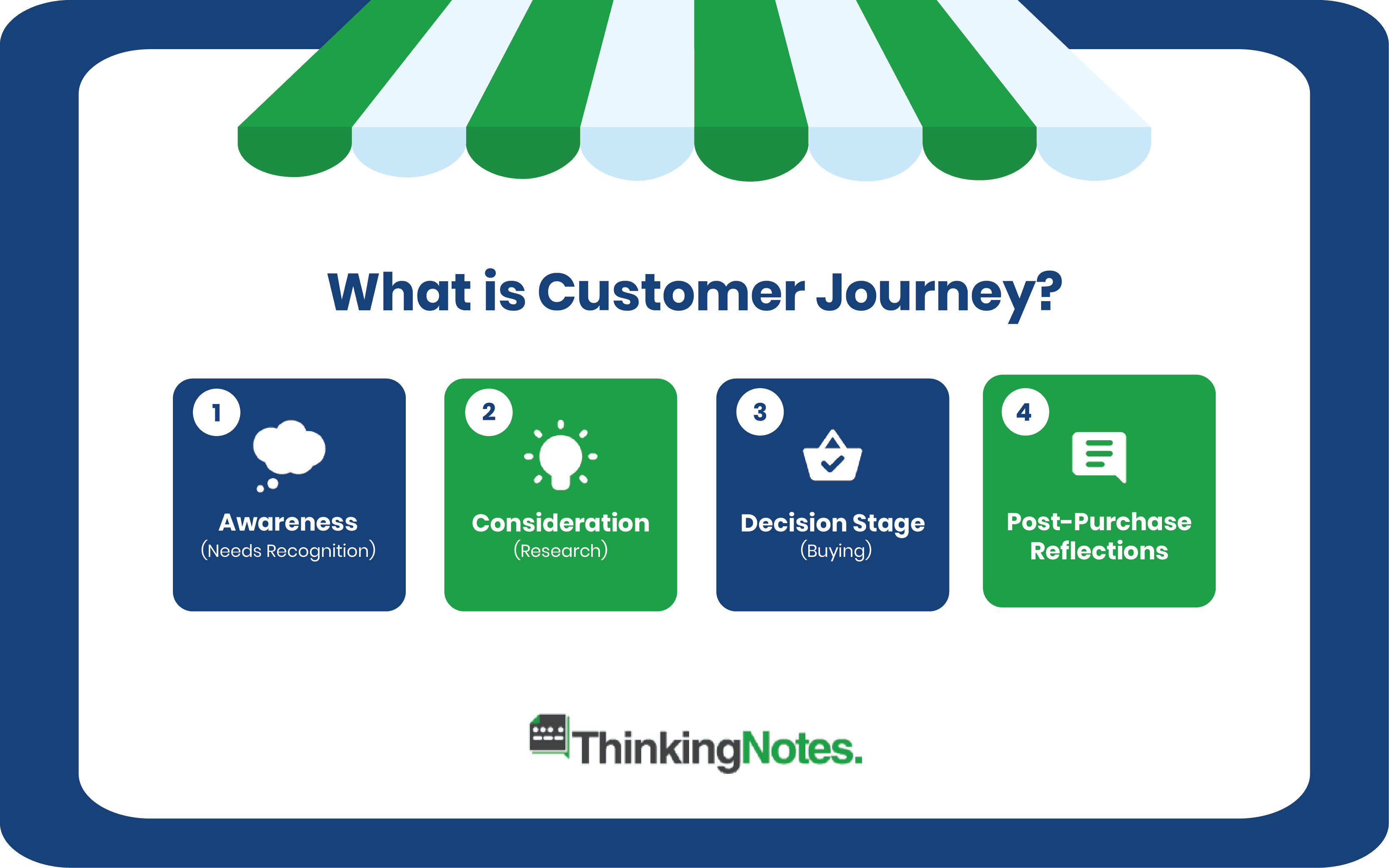 Customer Journey Explained A Simple Clear 5 Mins Guide